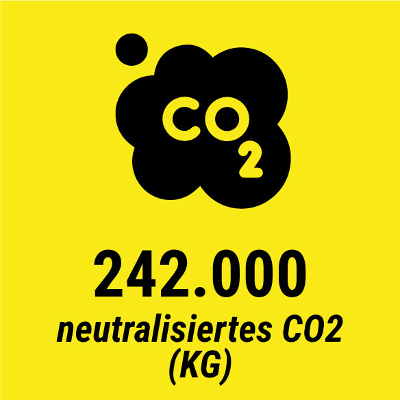 Von Quick neutralisiertes CO2